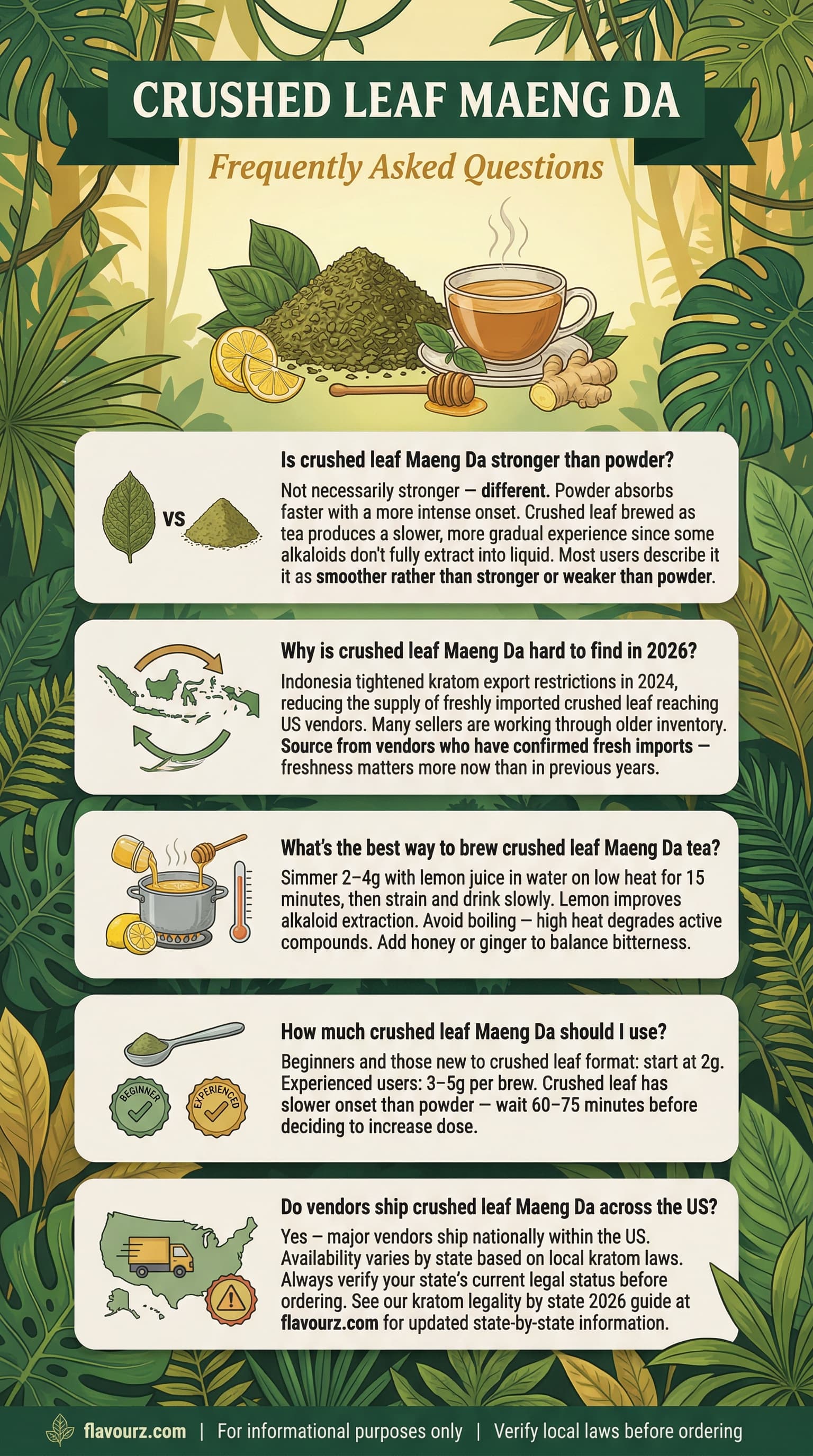 infographic for Crushed Leaf Maeng Da 6 Premium Vendors Reviewed (2026) Frequently Asked Questions